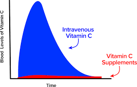 Laube Holistic | Combat Your Mercury Fillings With Vitamin C