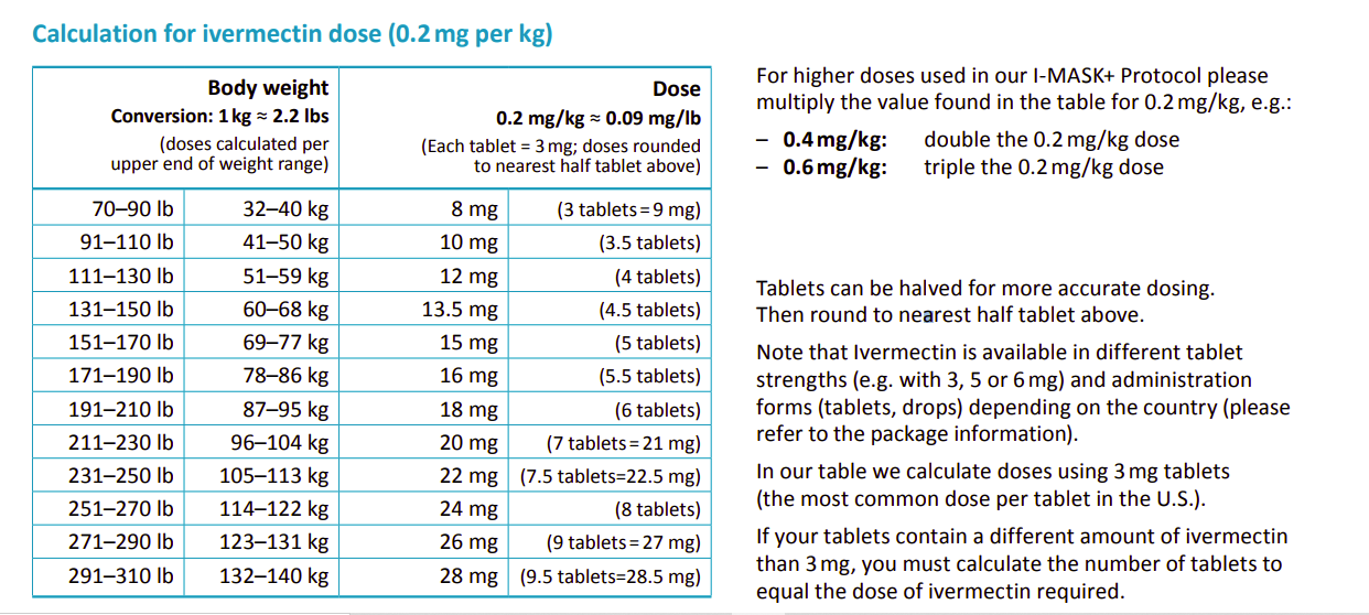 Laube Holistic | Ivermectin and COVID-19